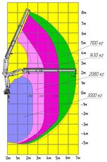 новый бортовой грузовик УРАЛ Бортовой автомобиль Урал 4320 с г/м АНТ-7,5-2